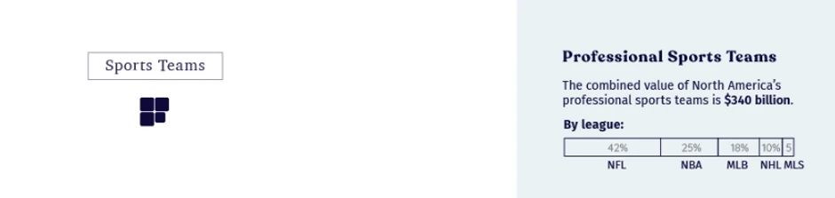 Vrednost top sportskih timova u SAD