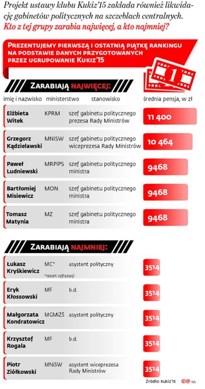 Jakich przepisów się nie stosuje wobec doradców i asystentów