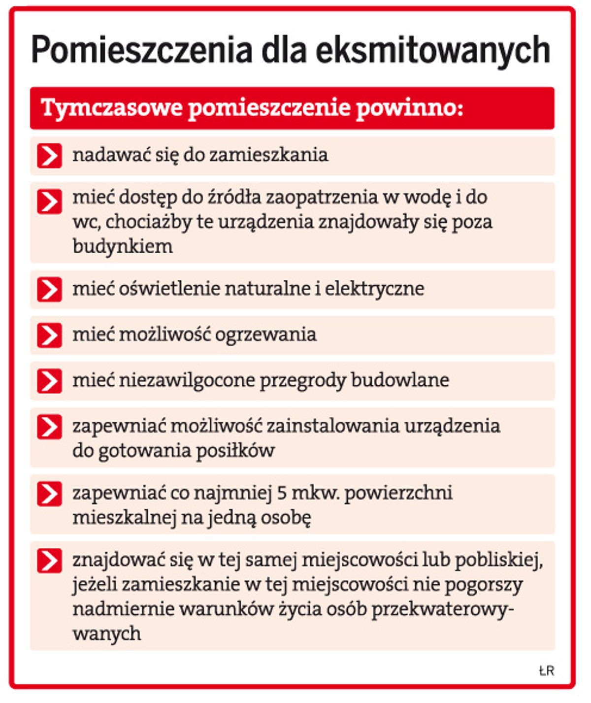 Pomieszczenia dla eksmitowanych