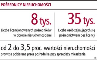 Prawie 700 wniosków o licencje pośrednika sprzedaży nieruchomości wciąż czeka na rozpatrzenie