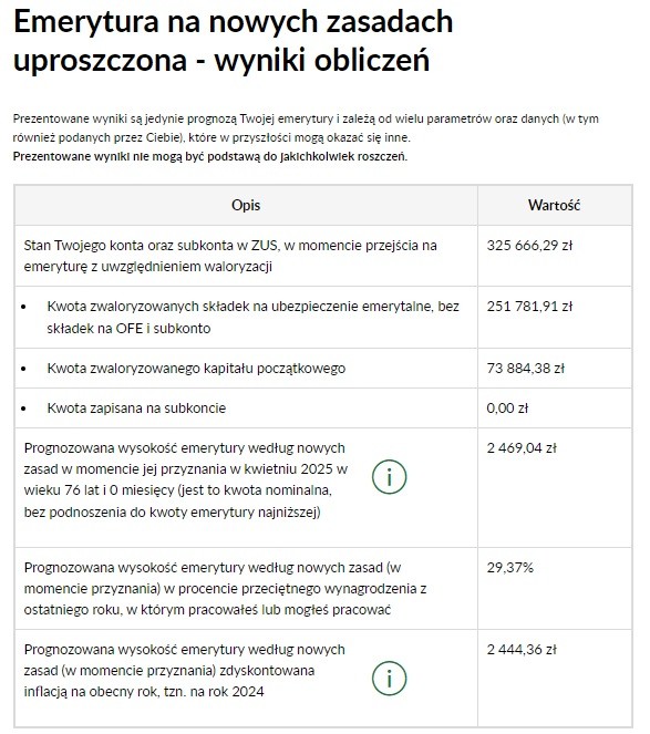 Wysokość emerytury - kalkulator, wynik