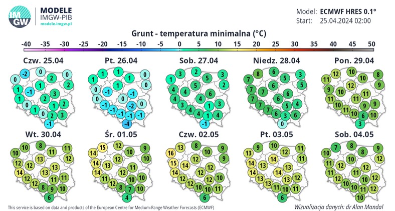 Prognoza temperatury przy gruncie w kolejnych dniach