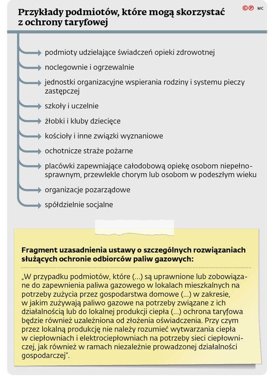 Przykłady podmiotów, które mogą skorzystać z ochrony taryfowej