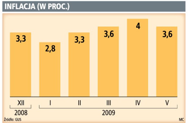 Inflacja (w proc.)