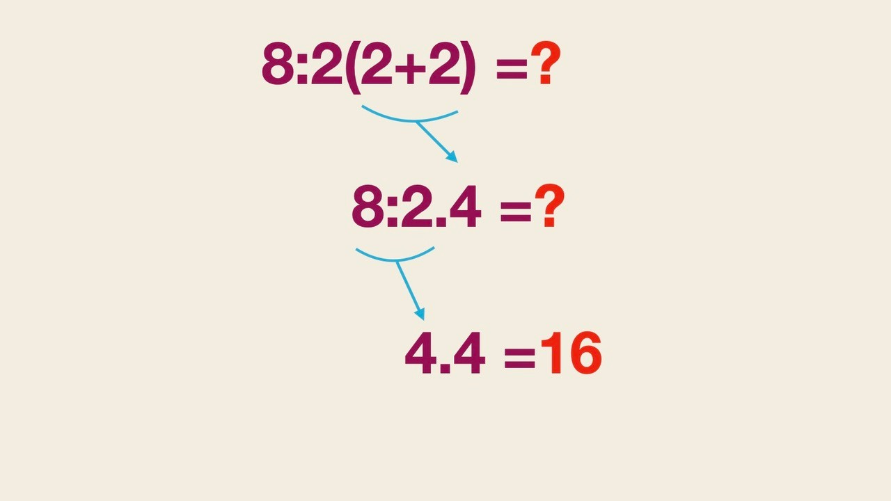 Správny výsledok tohto príkladu je 16 – rozhodujúce je dodržať poradie matematických operácií.
