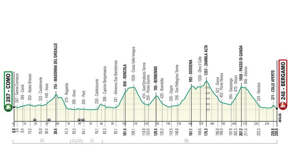 obr. Il Lombardia