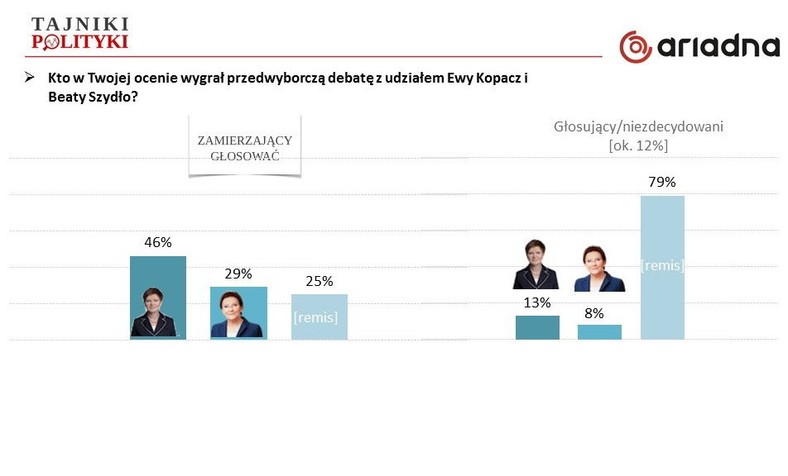 Kto wygrał debatę?, fot. www.tajnikipolityki.pl