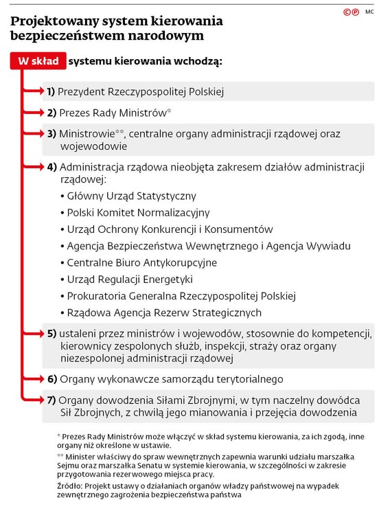 Projektowany system kierowania bezpieczeństwem narodowym