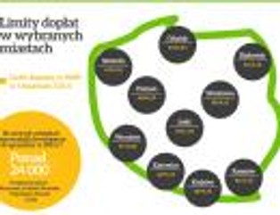 Najwięksi zdominują rynek? Oto konsekwencje ustawy deweloperskiej