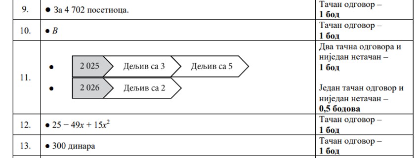Rešenja testa iz matematike na testu male mature