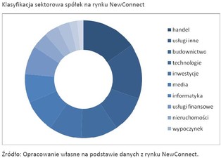 NewConnect – Statystyki za rok 2010