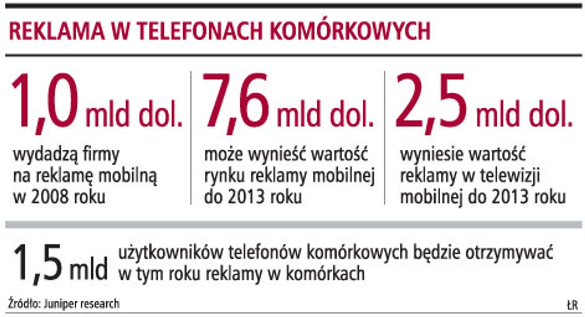 Reklama w telefonach komórkowych