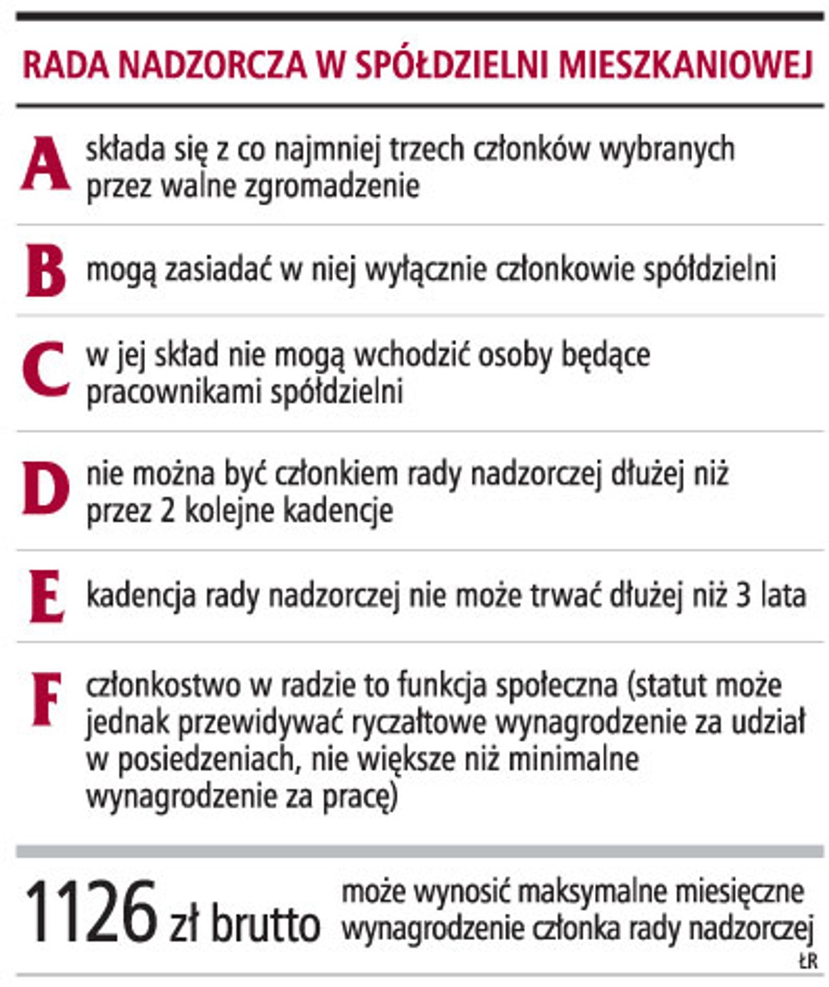 Rada nadzorcza w spółdzielni mieszkaniowej
