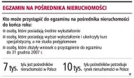 Egzamin na pośrednika nieruchomości