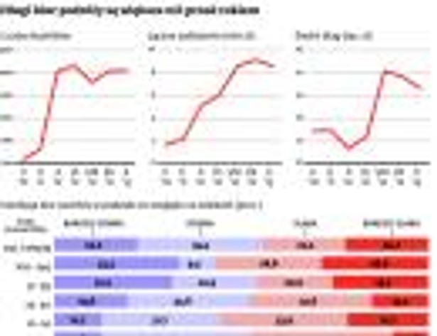 Długi biur podróży są większe niż przed rokiem