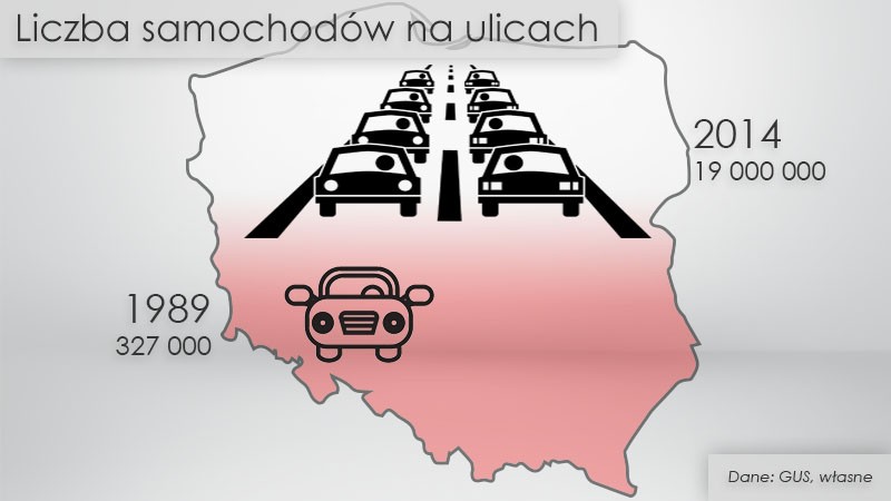 Liczba samochodów na ulicach