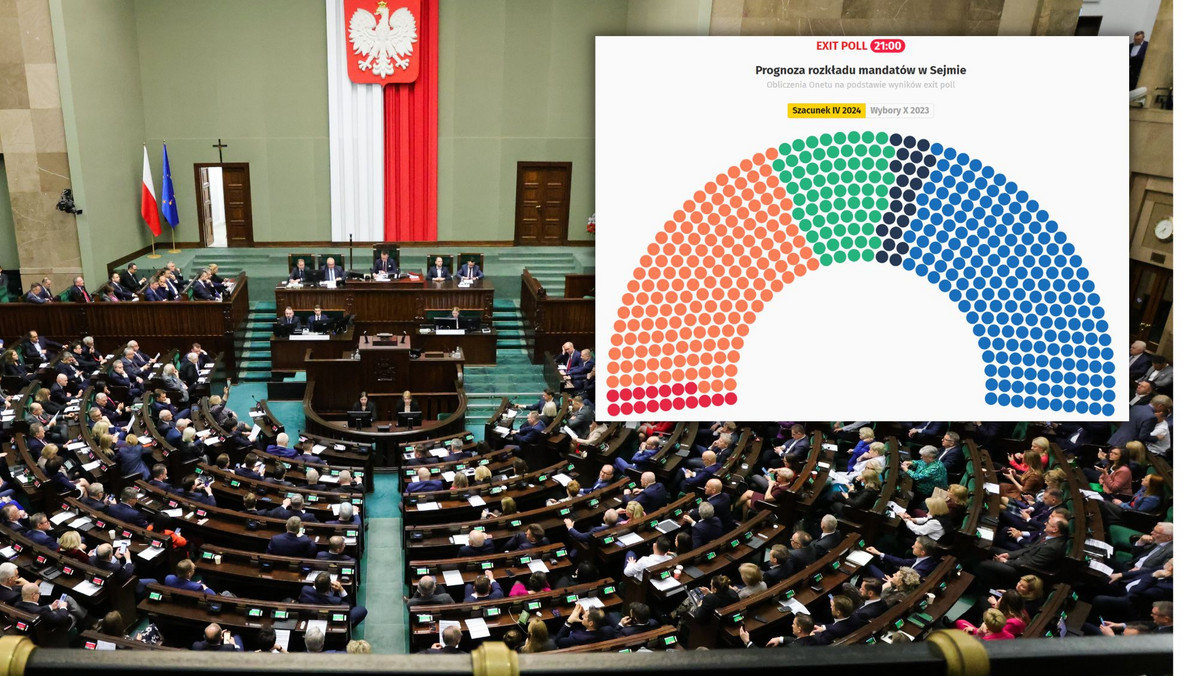 Sondażowe wyniki wyborów samorządowych. Tak wyglądałby Sejm. Symulacja