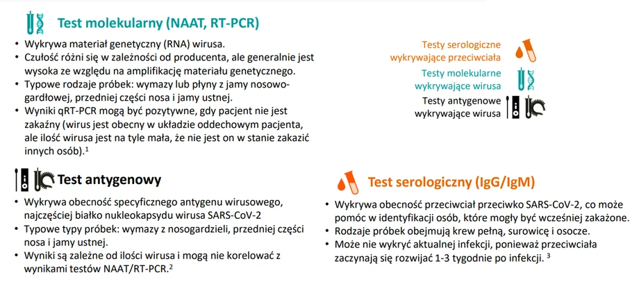 Rodzaje testów na COVID-19, źródło:  Siemens Healthineers w Polsce