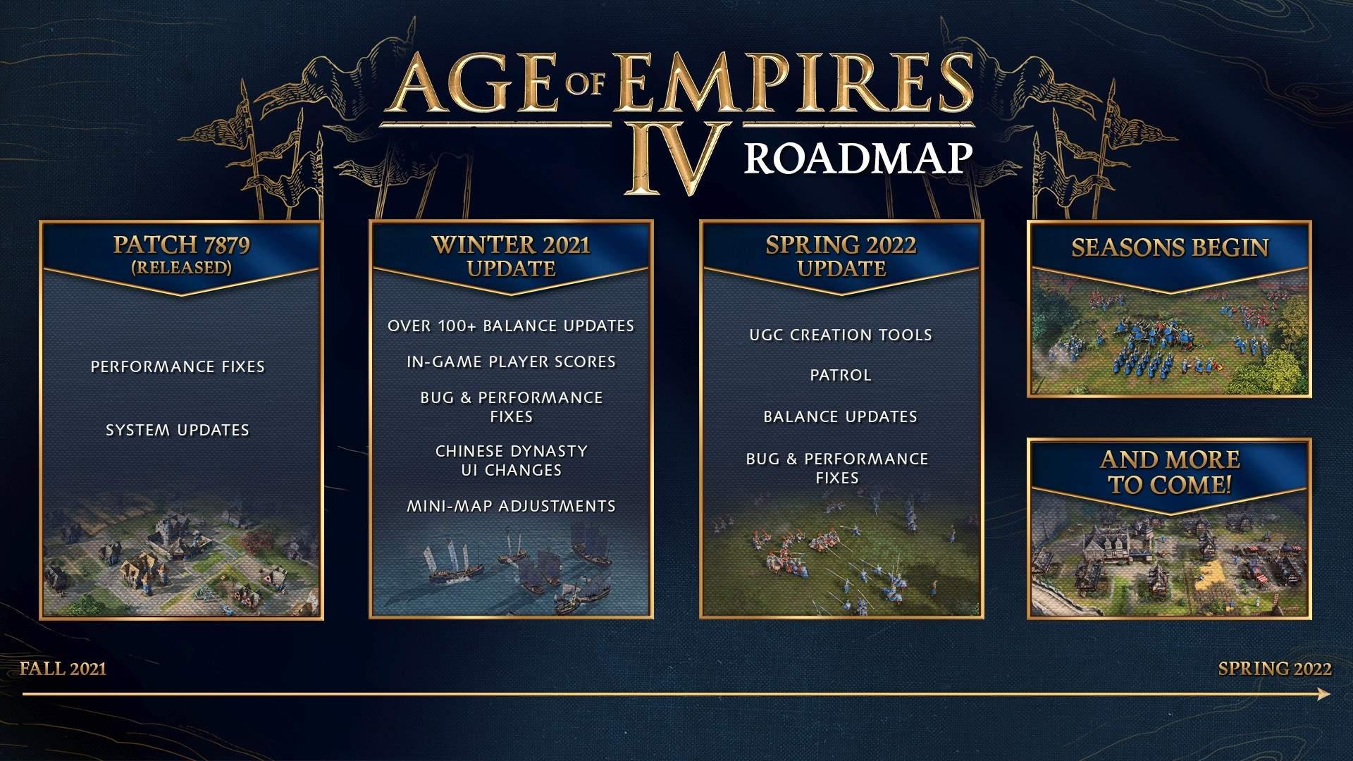 Takto vyzerajú ďalšie plány autorov s Age of Empires IV.