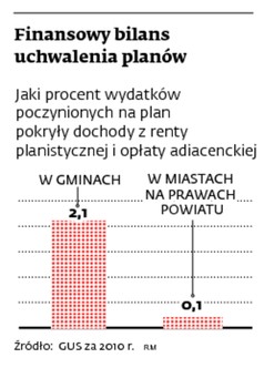 Finansowy bilans uchwalenia planów