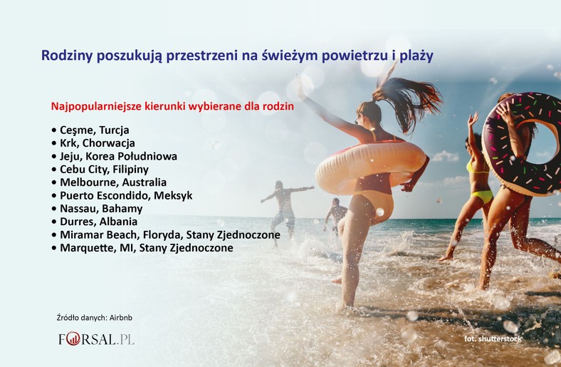 Najpopularniejsze kierunki wybierane dla rodzin