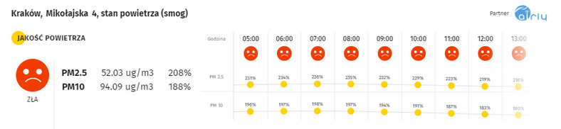 Smog w Krakowie - 18.01