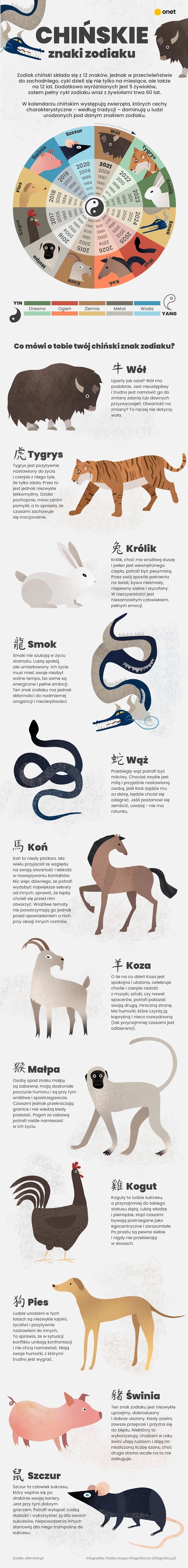 Chiński znak zodiakuj