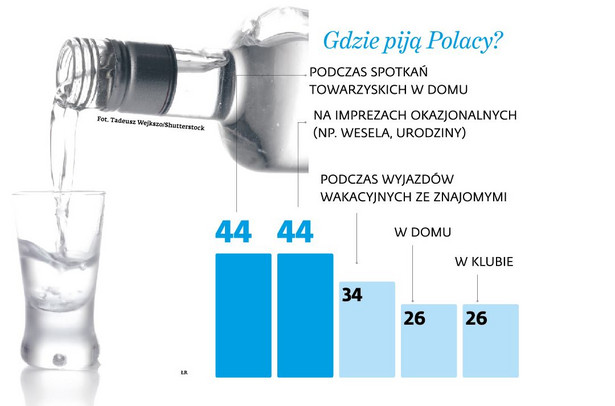 Gdzie piją Polacy