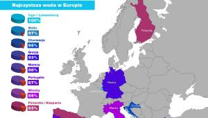 Jakość wody w europejskich kąpieliskach