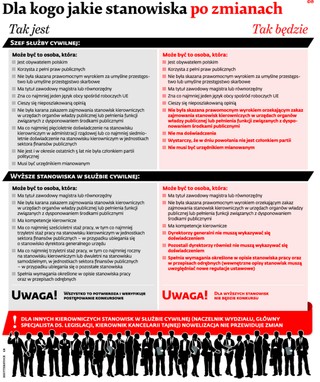 Dla kogo jakie stanowiska po zmianach w służbie cywilnej