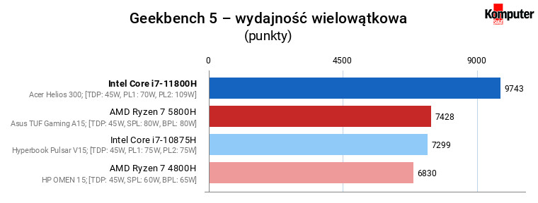 Процессор amd ryzen 7 5800h и intel core i7 10750h сравнение