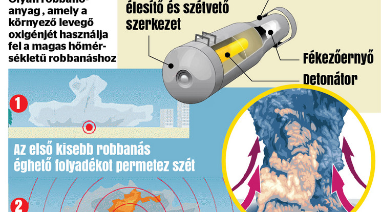 Vákuumbombával támadtak az oroszok / Fotó: Blikk