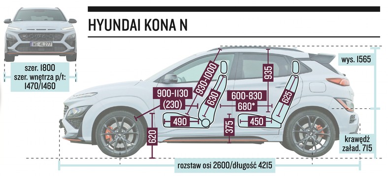 Hyundai Kona N – czy brak napędu 4x4 to wada?