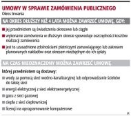 Umowy w sprawie zamówienia
    publicznego