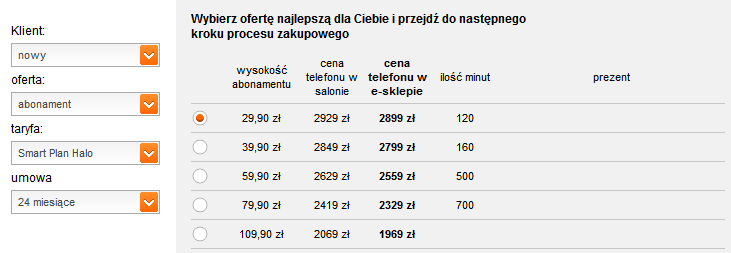 iPhone 5S 32GB Smart Plan Halo