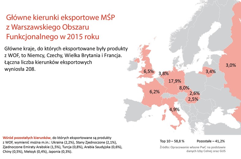 Główne kierunki eksportowe MŚP z WOF w 2015 r..jpg