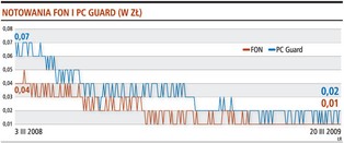 Czy łączenie akcji poprawi wycenę spółek?