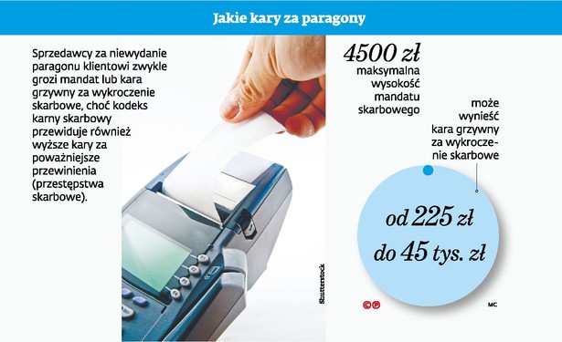 Jakie kary za paragony