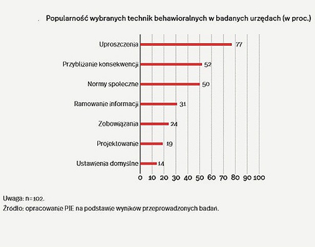 techniki_behawioralne (graf. OF)