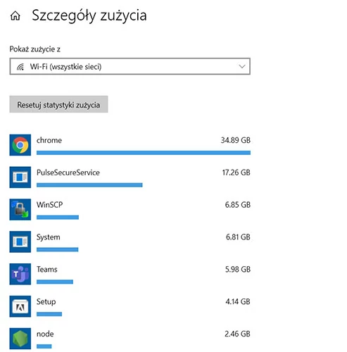 Funkcja dobrze ukryta, ale bardzo pożyteczna: Windows 10 w przejrzysty sposób prezentuje programy generujące największy transfer