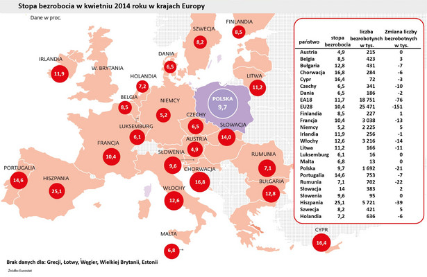 Bezrobocie w krajach Europy w kwietniu 2014 r.