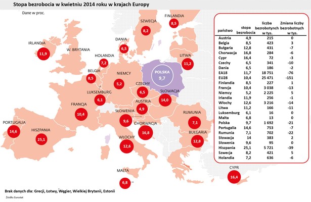 Bezrobocie w krajach Europy w kwietniu 2014 r.