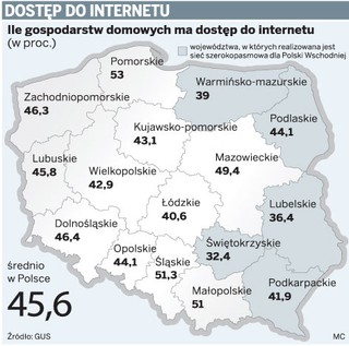 1,2 mld zł na internet w Polsce Wschodniej