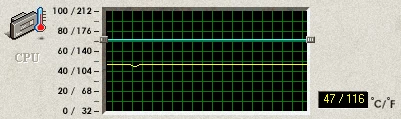 Northwood 3,4 GHz - obciążenie