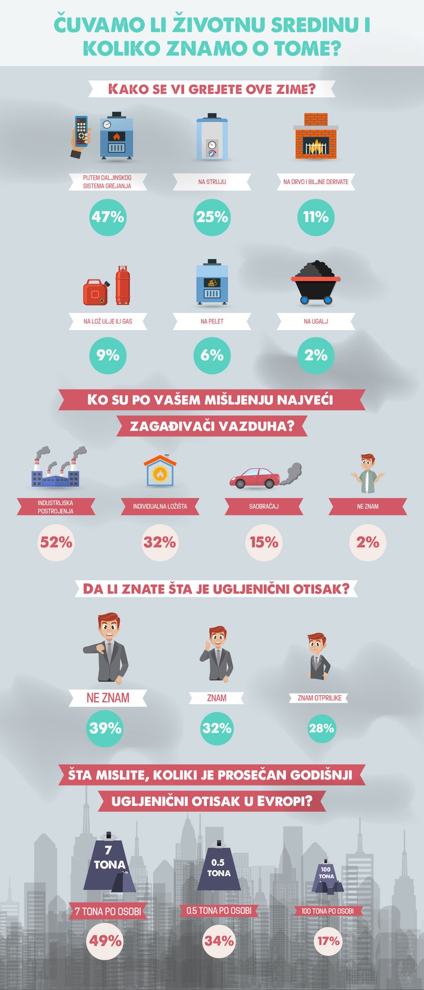 Rezultato ankete u kojoj su učestvovali čitaoci blic.rs