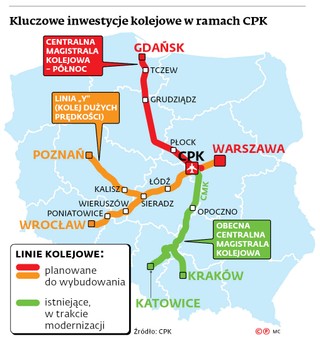 Kluczowe inwestycje kolejowe w ramach CPK