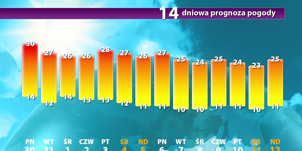 Zgodnie Z Długoterminową Prognozą Pogody W Marcu Przez 3 Tygodnie W końcu upragniony początek lata? Zobacz długoterminową prognozę pogody