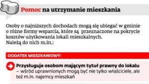 Pomoc na utrzymanie mieszkania