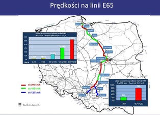 Linia E 65: Pociągi Pendolino skrócą czas podróży koleją nawet o połowę (MAPA)