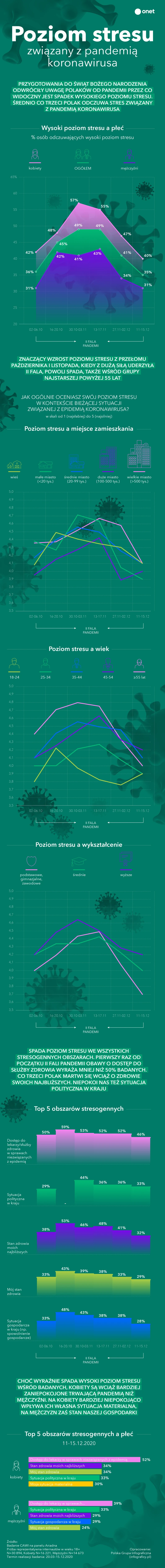 Infografika 